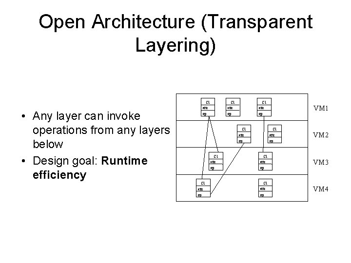 Open Architecture (Transparent Layering) • Any layer can invoke operations from any layers below