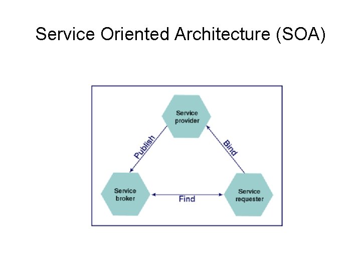 Service Oriented Architecture (SOA) 