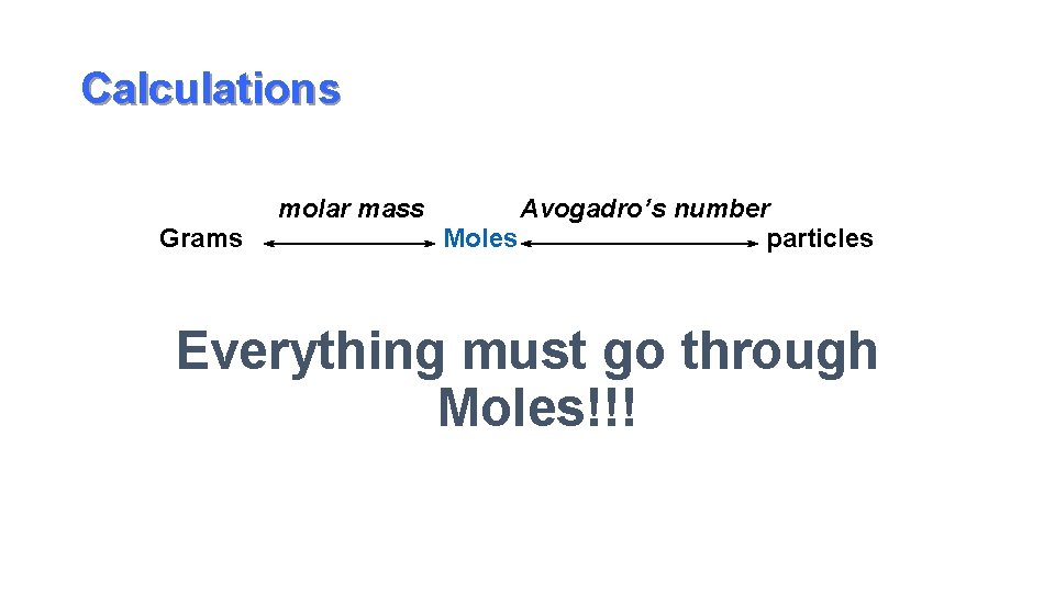 Calculations Grams molar mass Avogadro’s number Moles particles Everything must go through Moles!!! 