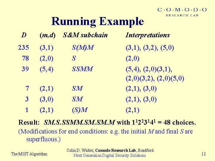 Running Example D (m, d) S&M subchain Interpretations 235 78 (3, 1) (2, 0)