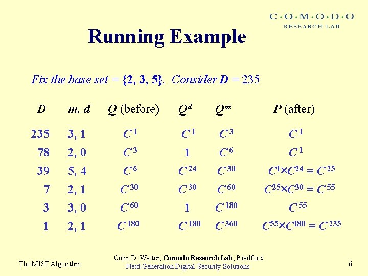 Running Example Fix the base set = {2, 3, 5}. Consider D = 235