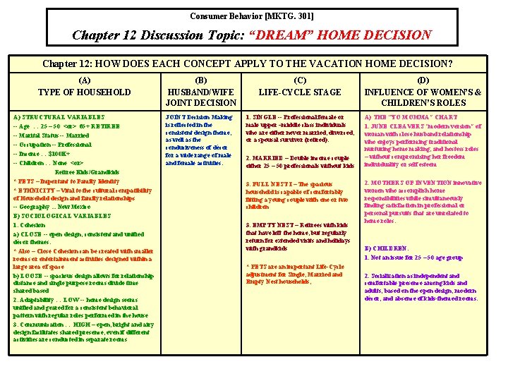 Consumer Behavior [MKTG. 301] Chapter 12 Discussion Topic: “DREAM” HOME DECISION Chapter 12: HOW