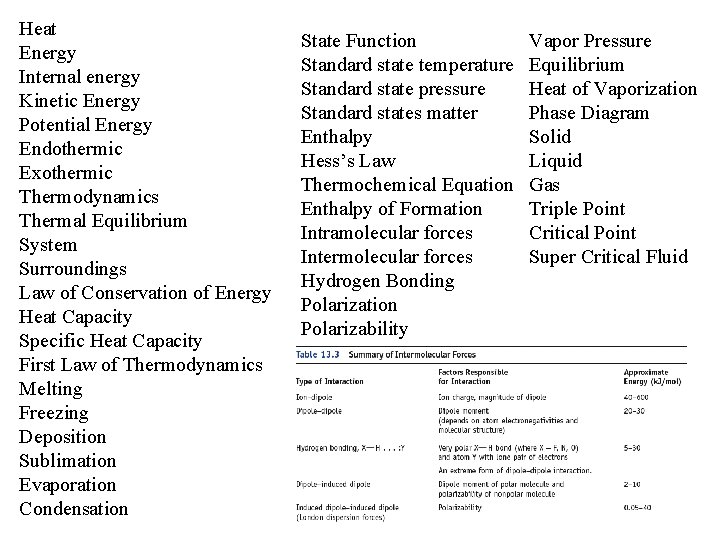 Heat Energy Internal energy Kinetic Energy Potential Energy Endothermic Exothermic Thermodynamics Thermal Equilibrium System