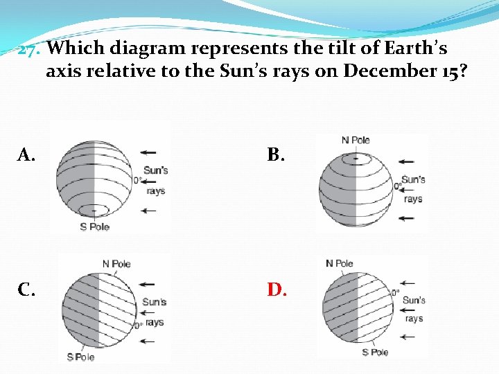 27. Which diagram represents the tilt of Earth’s axis relative to the Sun’s rays