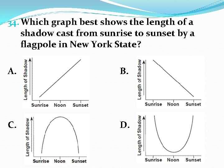 34. Which graph best shows the length of a shadow cast from sunrise to