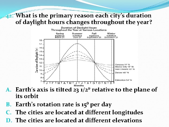 42. What is the primary reason each city’s duration of daylight hours changes throughout