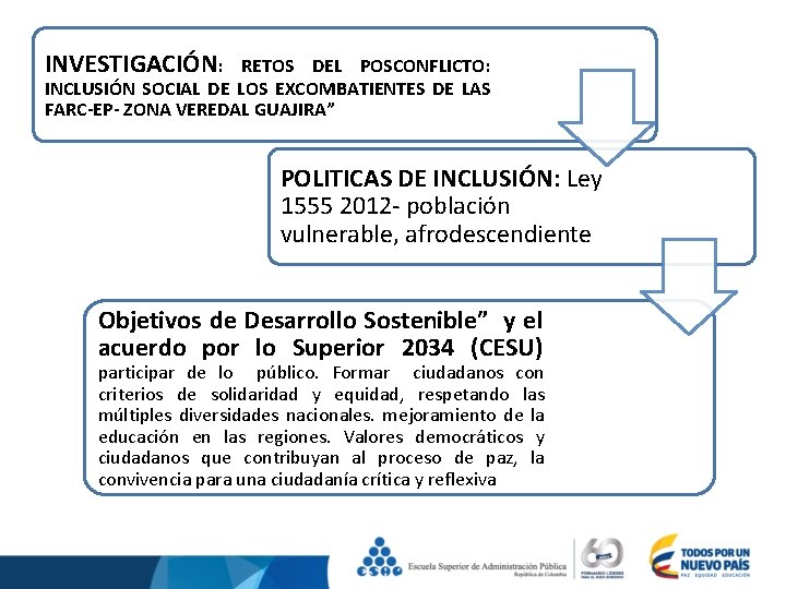 INVESTIGACIÓN: RETOS DEL POSCONFLICTO: INCLUSIÓN SOCIAL DE LOS EXCOMBATIENTES DE LAS FARC-EP- ZONA VEREDAL