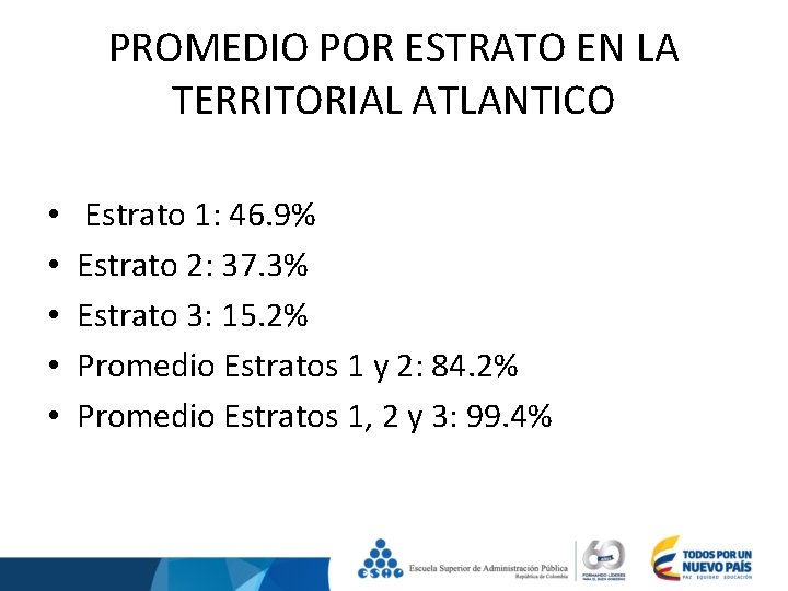 PROMEDIO POR ESTRATO EN LA TERRITORIAL ATLANTICO • • • Estrato 1: 46. 9%