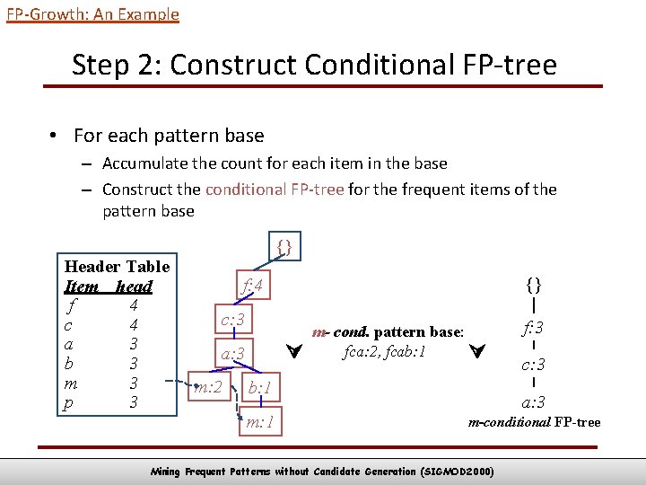 FP-Growth: An Example Step 2: Construct Conditional FP-tree • For each pattern base –