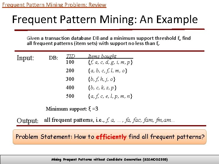 Frequent Pattern Mining Problem: Review Frequent Pattern Mining: An Example Given a transaction database