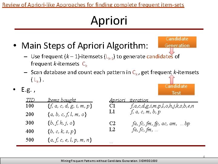 Review of Apriori-like Approaches for finding complete frequent item-sets Apriori • Main Steps of