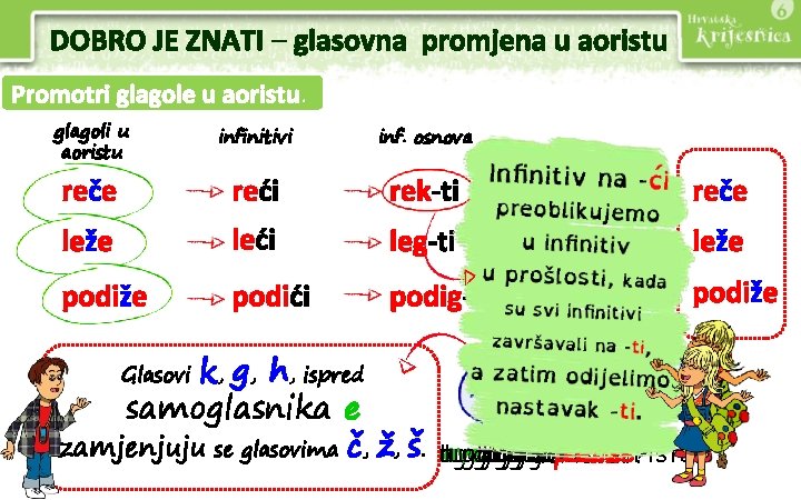 DOBRO JE ZNATI – glasovna promjena u aoristu Promotri glagole u aoristu. glagoli u