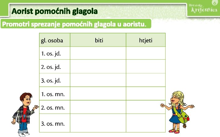 Aorist pomoćnih glagola Promotri sprezanje pomoćnih glagola u aoristu. 