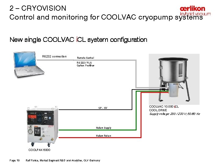 2 – CRYOVISION Control and monitoring for COOLVAC cryopump systems New single COOLVAC i.