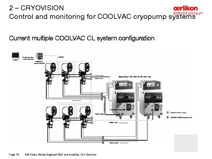 2 – CRYOVISION Control and monitoring for COOLVAC cryopump systems Current multiple COOLVAC CL