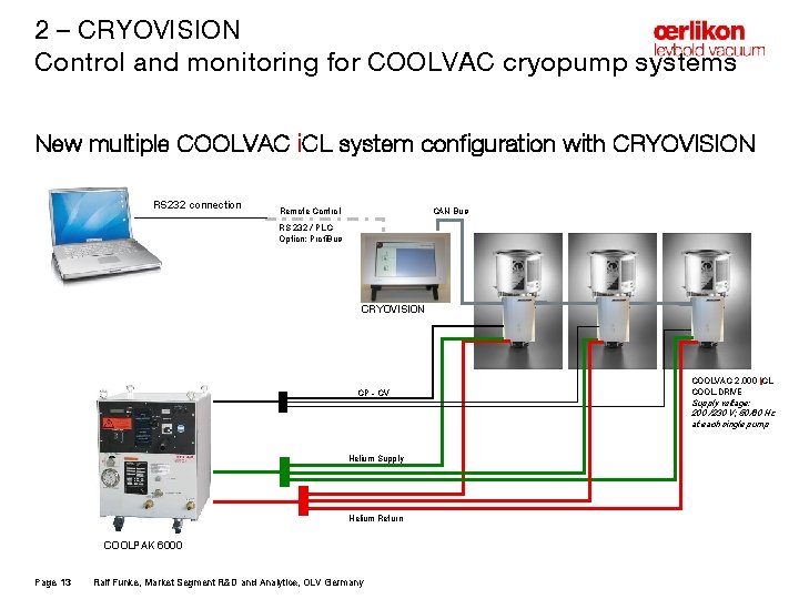 2 – CRYOVISION Control and monitoring for COOLVAC cryopump systems New multiple COOLVAC i.