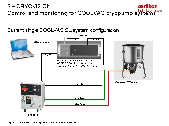 2 – CRYOVISION Control and monitoring for COOLVAC cryopump systems Current single COOLVAC CL