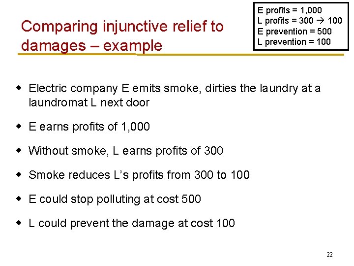Comparing injunctive relief to damages – example E profits = 1, 000 L profits