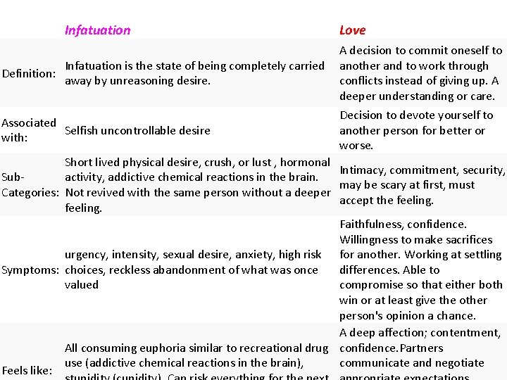 Infatuation Love A decision to commit oneself to Infatuation is the state of being