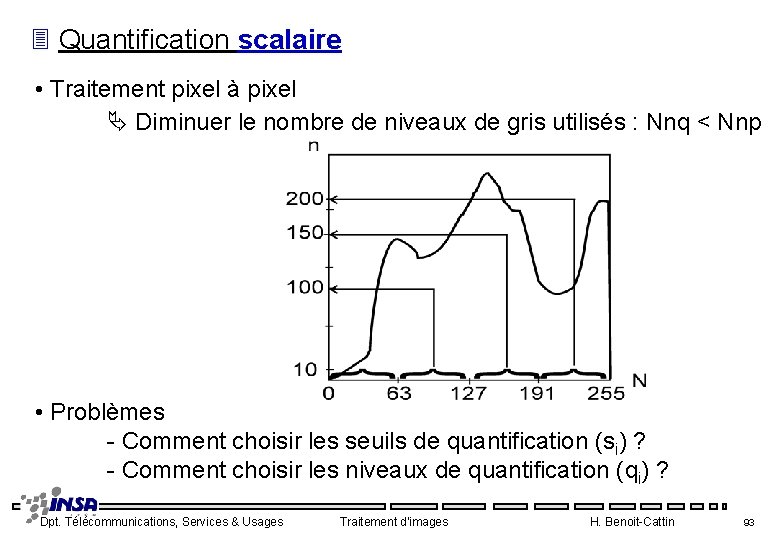 3 Quantification scalaire • Traitement pixel à pixel Diminuer le nombre de niveaux de