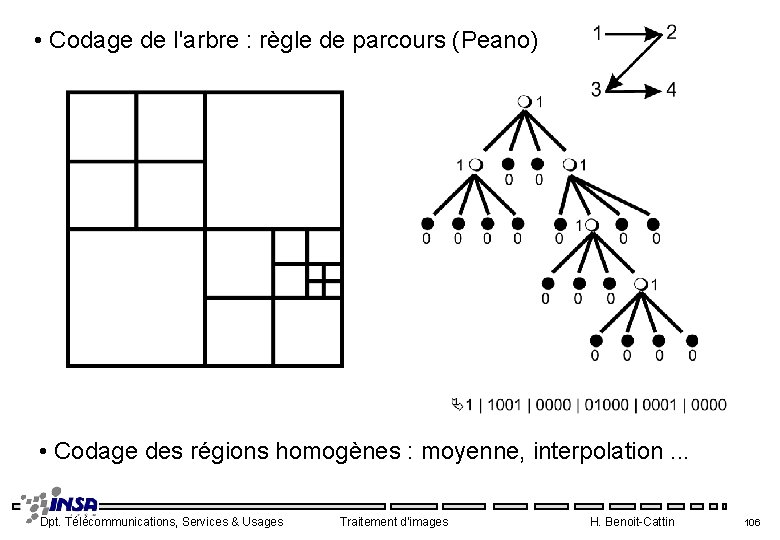  • Codage de l'arbre : règle de parcours (Peano) • Codage des régions