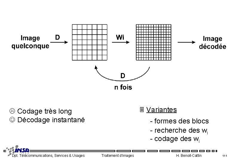 3 Variantes Codage très long Décodage instantané Dpt. Télécommunications, Services & Usages - formes