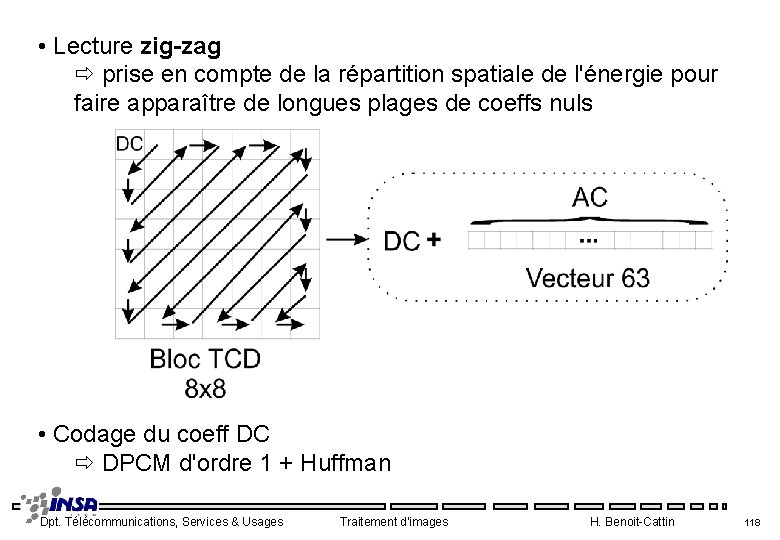  • Lecture zig-zag prise en compte de la répartition spatiale de l'énergie pour