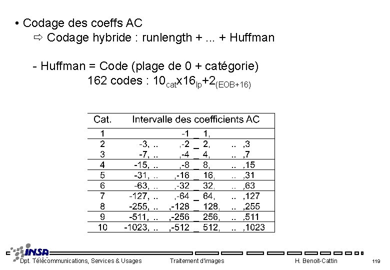  • Codage des coeffs AC Codage hybride : runlength +. . . +