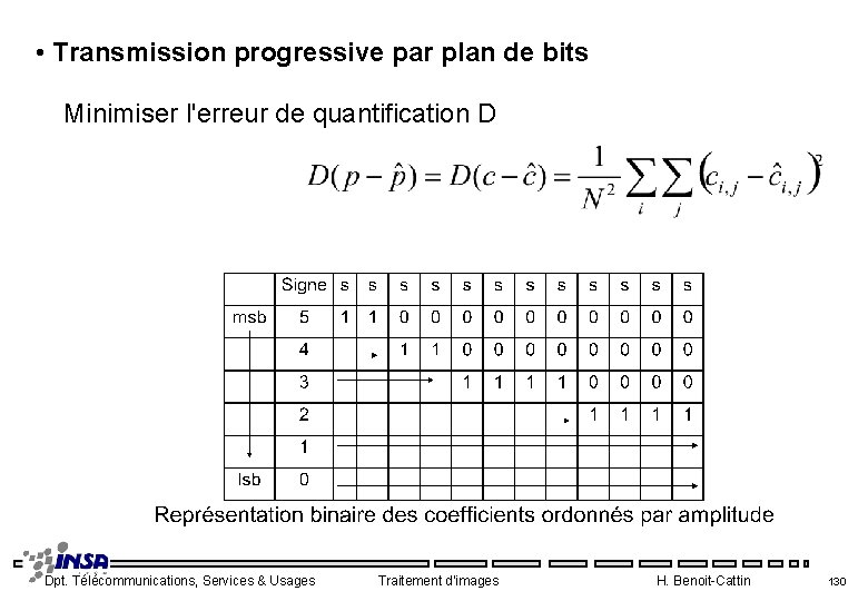  • Transmission progressive par plan de bits Minimiser l'erreur de quantification D Dpt.