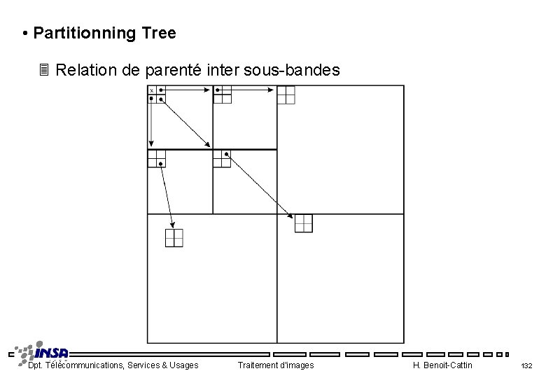  • Partitionning Tree 3 Relation de parenté inter sous-bandes Dpt. Télécommunications, Services &