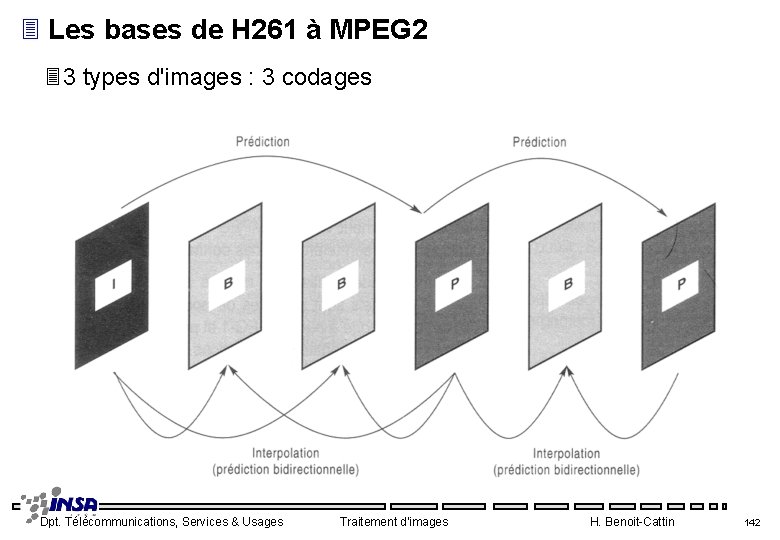 3 Les bases de H 261 à MPEG 2 33 types d'images : 3