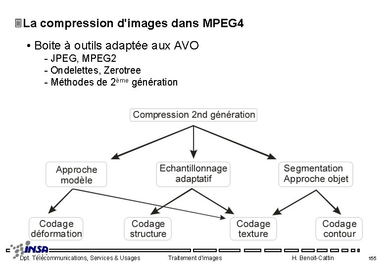 3 La compression d'images dans MPEG 4 • Boite à outils adaptée aux AVO