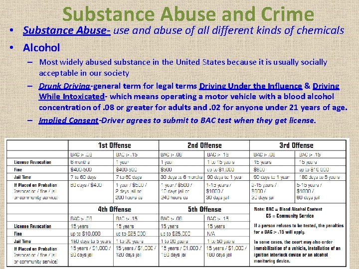 Substance Abuse and Crime • Substance Abuse- use and abuse of all different kinds Substance Abuse and Crime • Substance Abuse- use and abuse of all different kinds