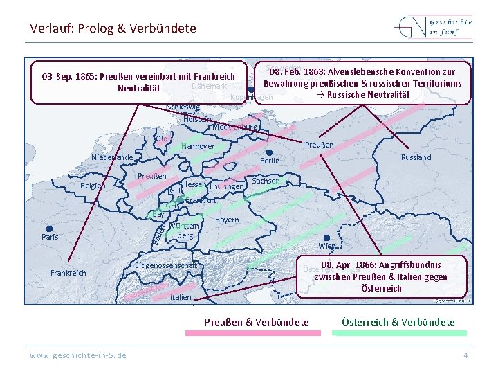 Verlauf: Prolog & Verbündete Schweden 08. Feb. 1863: Alvenslebensche Konvention zur 03. Sep. 1865: