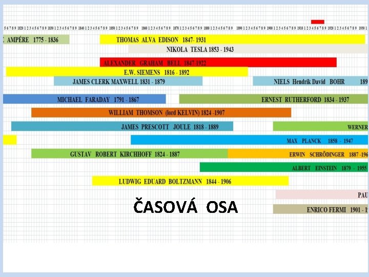 ČASOVÁ OSA 