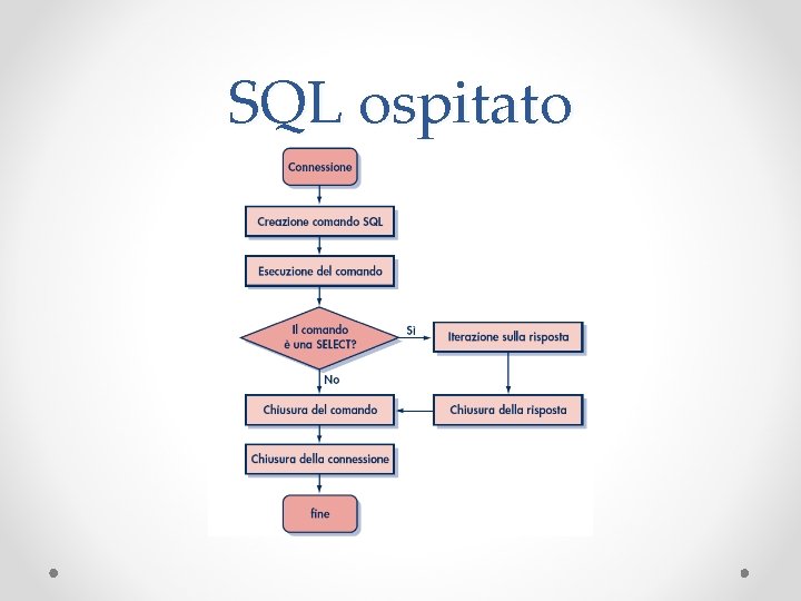 SQL ospitato 