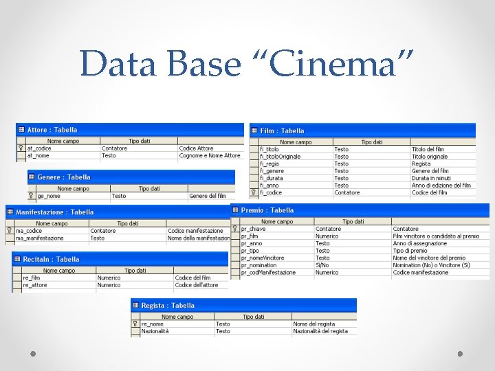 Data Base “Cinema” 