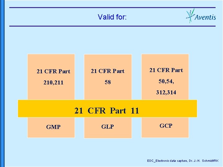 Valid for: 21 CFR Part 210, 211 58 50, 54, 312, 314 21 CFR