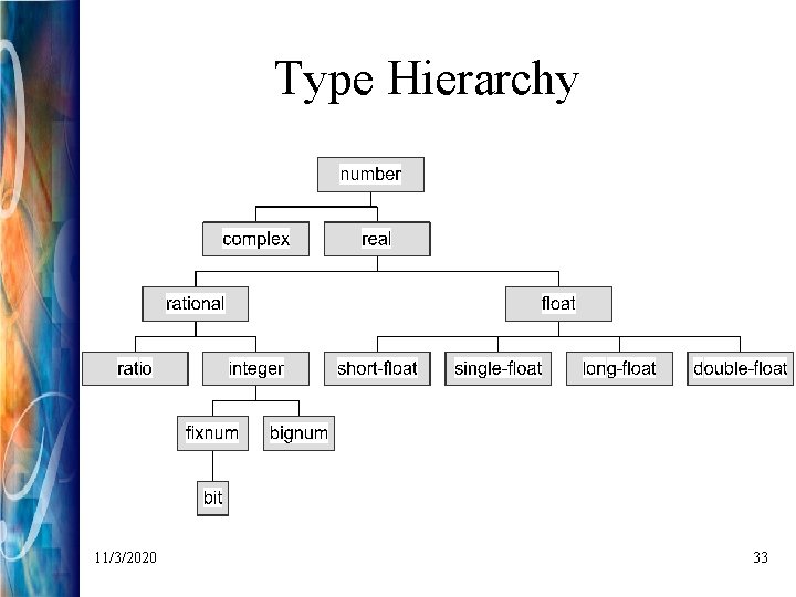 Type Hierarchy 11/3/2020 33 