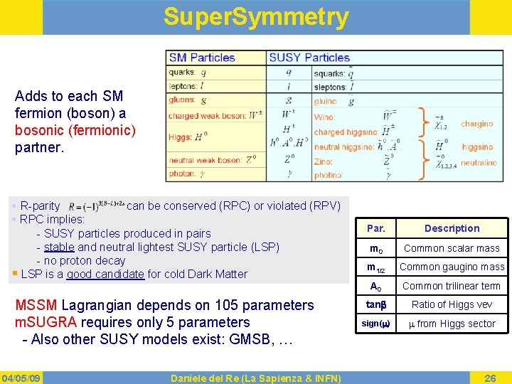Super. Symmetry Adds to each SM fermion (boson) a bosonic (fermionic) partner. § R-parity