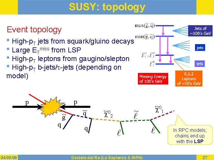 SUSY: topology Event topology • High-p. T jets from squark/gluino decays • Large ETmiss
