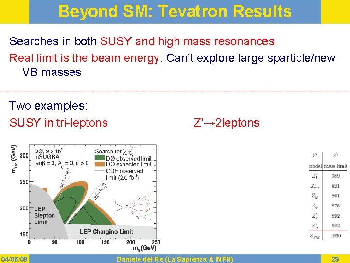 Beyond SM: Tevatron Results Searches in both SUSY and high mass resonances Real limit