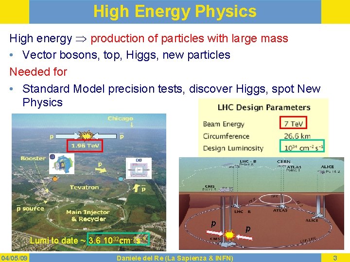 High Energy Physics High energy production of particles with large mass • Vector bosons,