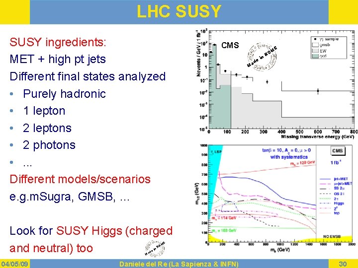 LHC SUSY ingredients: MET + high pt jets Different final states analyzed • Purely