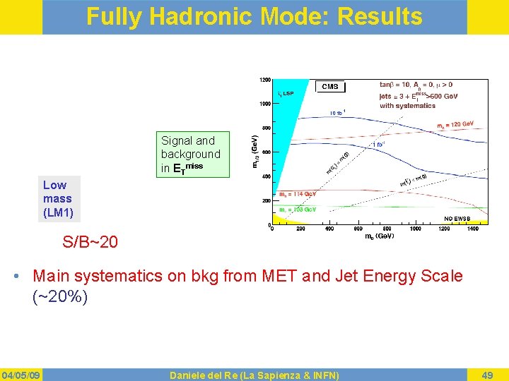 Fully Hadronic Mode: Results Signal and background in ETmiss Low mass (LM 1) S/B~20