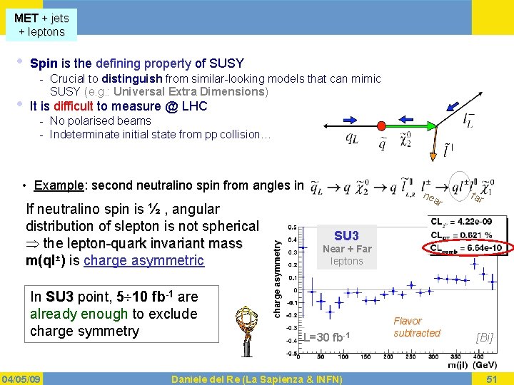 MET + jets + leptons • • Spin is the defining property of SUSY