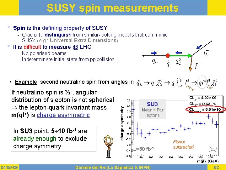 SUSY spin measurements • • Spin is the defining property of SUSY - Crucial