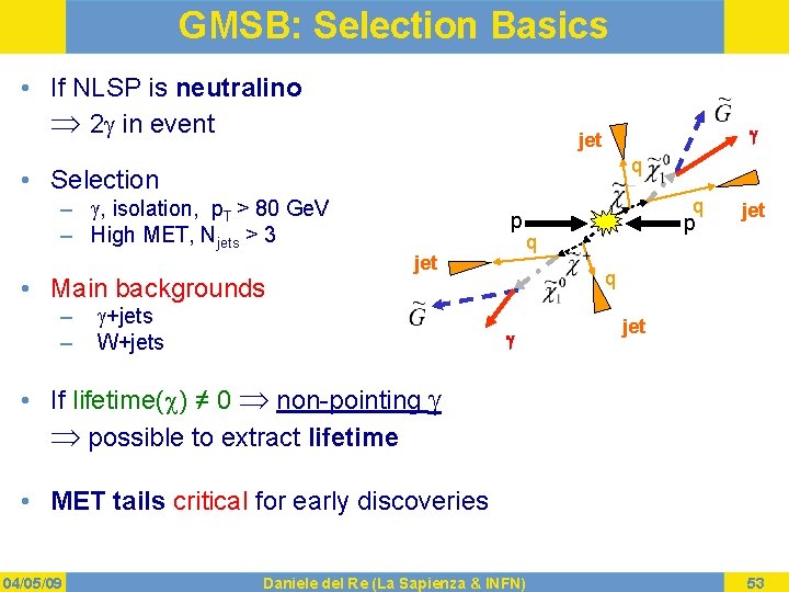 GMSB: Selection Basics • If NLSP is neutralino 2 g in event g jet