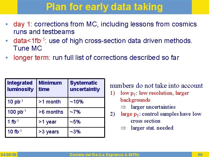 Plan for early data taking • day 1: corrections from MC, including lessons from