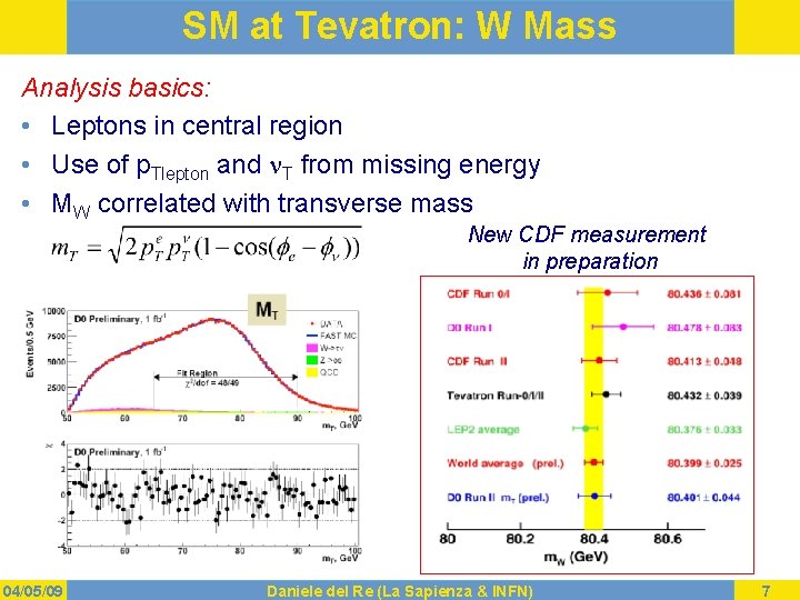 SM at Tevatron: W Mass Analysis basics: • Leptons in central region • Use